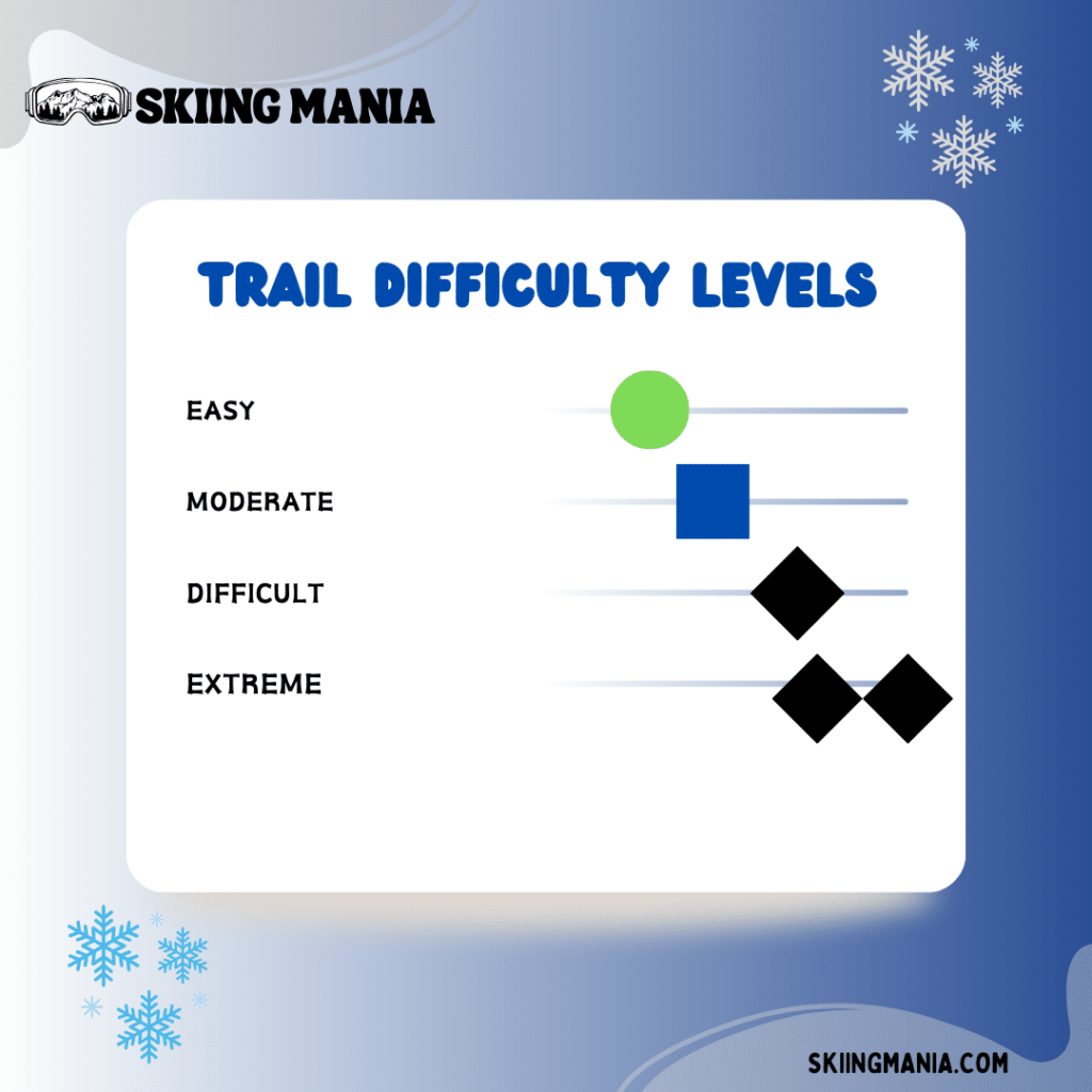 A graphical representation of all the ski levels