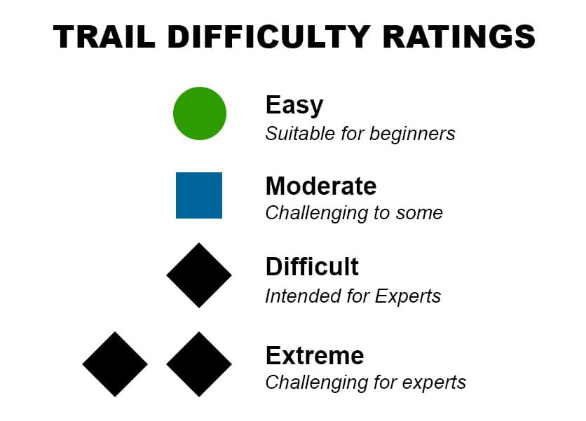 Ski Levels 1-9