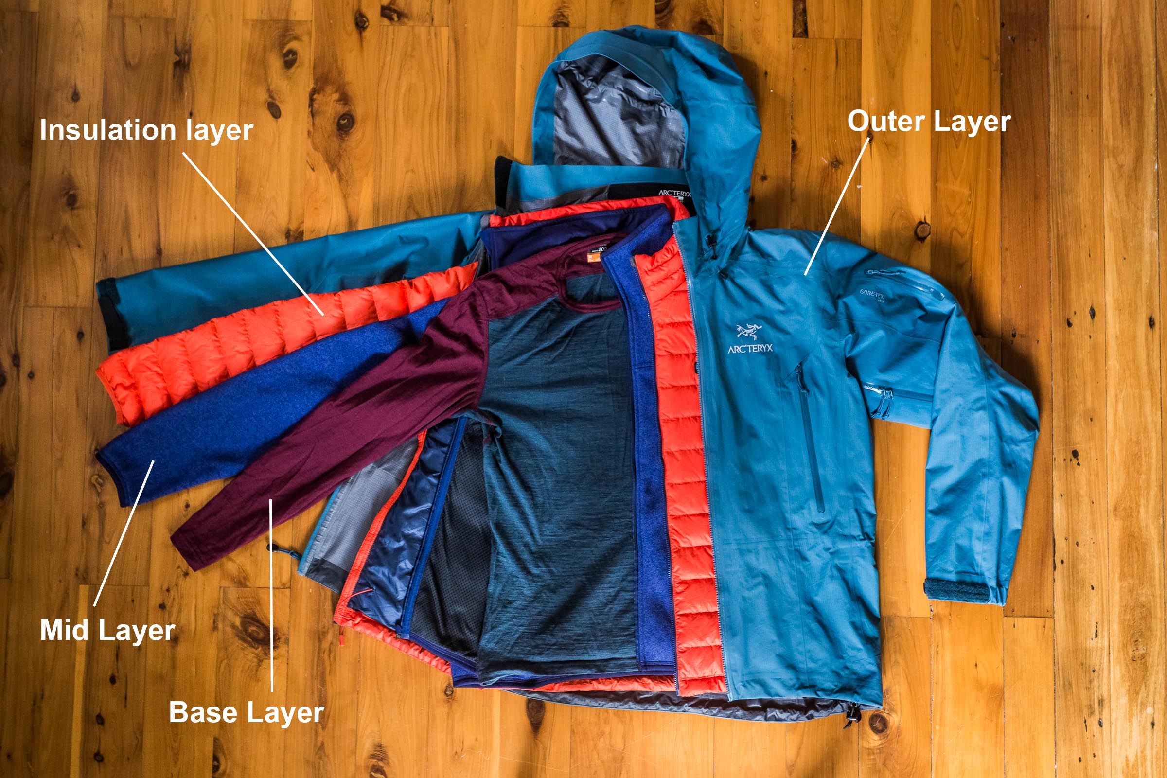 layering of skiing gear showing base, middle and outer layer