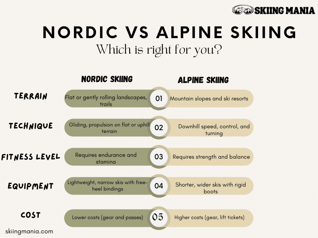 Nordic vs Alpine Skiing