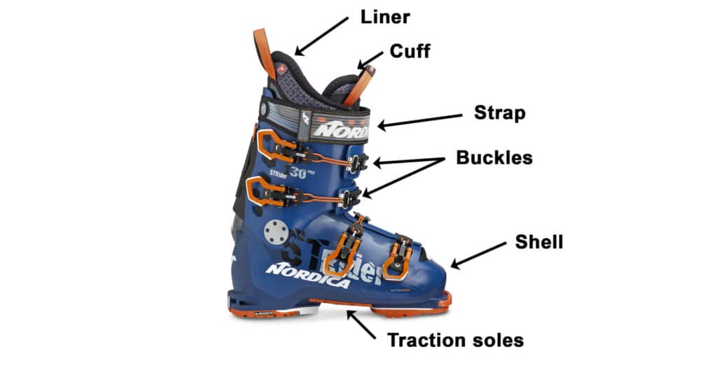 A view of skiing boot parts labeled A view of skiing boot parts labeled