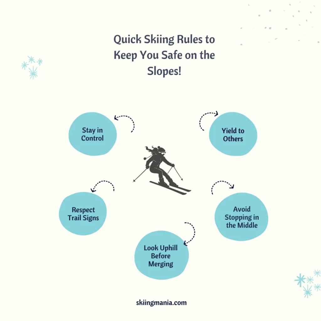 Quick skiing safety rules control yield respect signs avoid stopping look uphill ( )